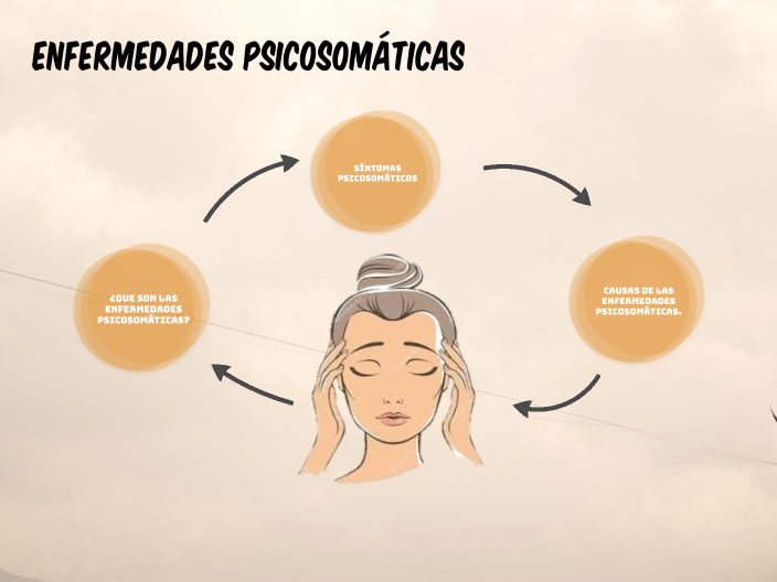 Enfermedades Psicosomáticas by Janne Gonzalez on Prezi