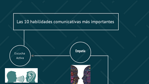 Las 10 Habilidades Comunicativas Basicas By Caro Garcia On Prezi Design