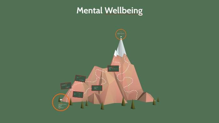 Mental Wellbeing by Saminah Ahmad on Prezi