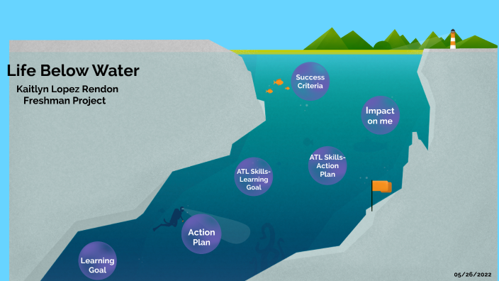 Life Below Water by Kaitlyn Lopez Rendon on Prezi