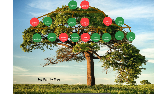 My Family Tree by AI on Prezi
