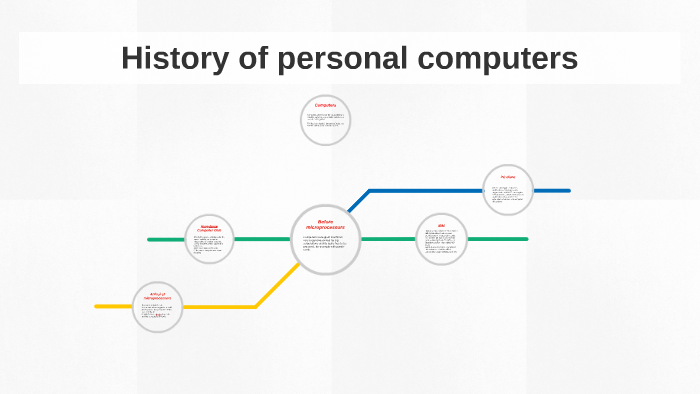Personal Computer History By Gonzalo García On Prezi Personal Computer History By Gonzalo García On Prezi