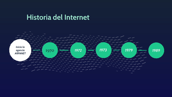 Linea del tiempo del Internet by Brian Ulises Garduño Campos on Prezi