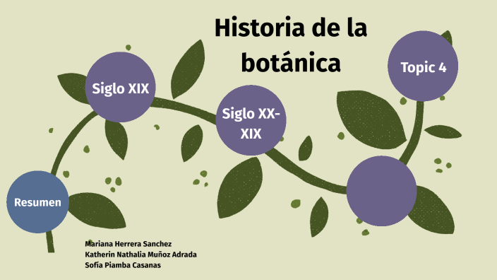 Historia De La Botánica By Mariana Herrera On Prezi
