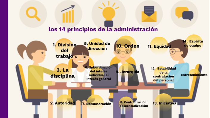 14 principios de la administración. Henri Fayol by ANGELICA FELICIANA