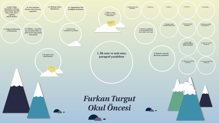 Bilişim Teknolojileri Dersi Ödevi by furkan turgut on Prezi