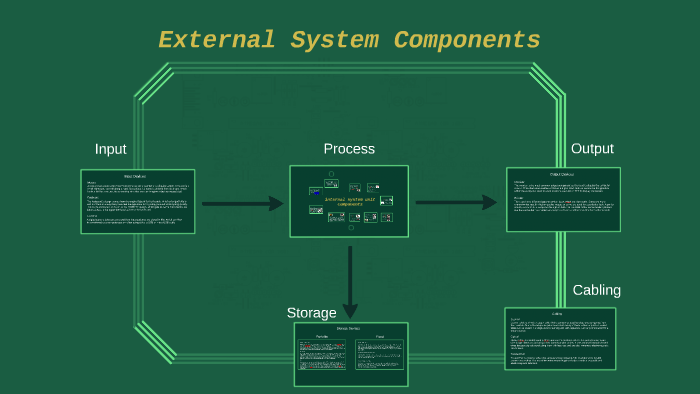 internal system unit components by James Doyle