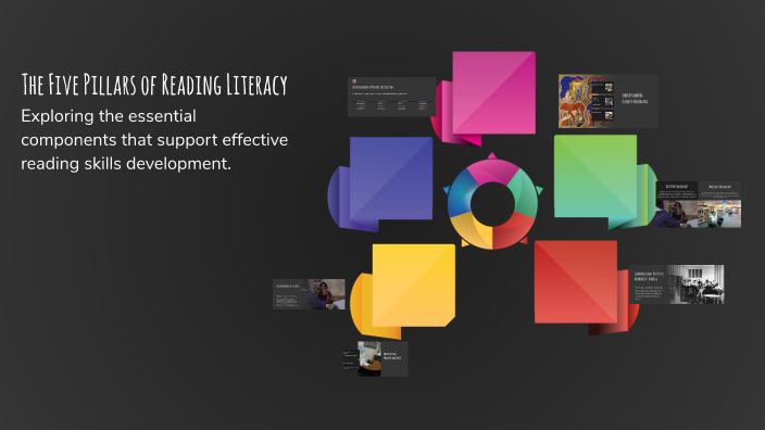 The Five Pillars of Reading Literacy by Taylor Donnay on Prezi