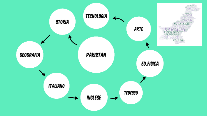PAKISTAN by ABDUL REHMAN on Prezi