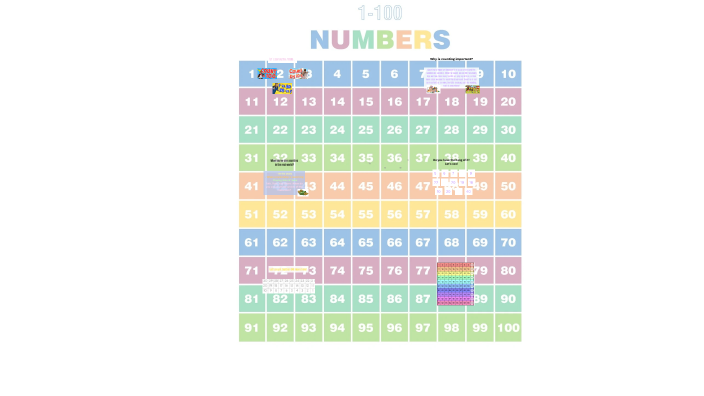 MATH by Jasmine Caudill on Prezi