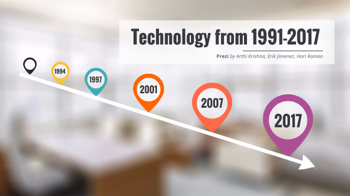 AP CSA Timeline by Arthi Krishna on Prezi