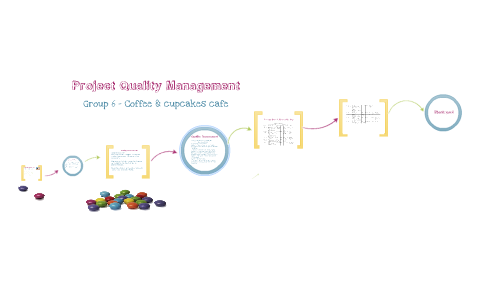 Project Quality Management by Group 6 on Prezi