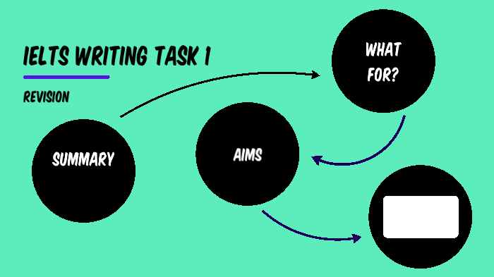 IELTS Writing Task 1 by Constanza Adduci on Prezi