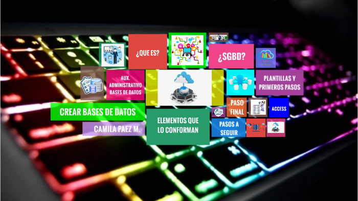 BASES DE DATOS by Camila Paez on Prezi