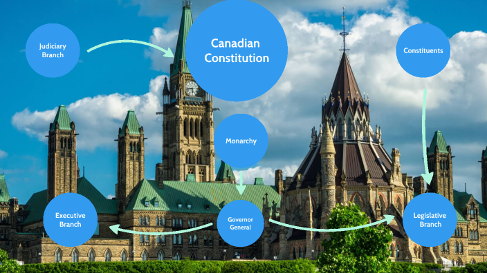 Canadian Political System By Saad Manzoor On Prezi   Eywfonefzepkelp4bzuwem5lh76jc3sachvcdoaizecfr3dnitcq 3 0 