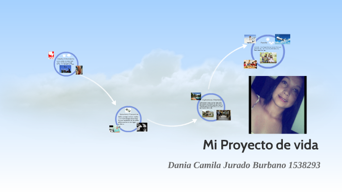 Mi Proyecto de vida by Nathaly Parra on Prezi