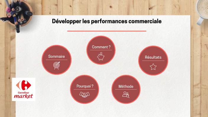 Développer Les Performances De L'espace Commercial prezi.com