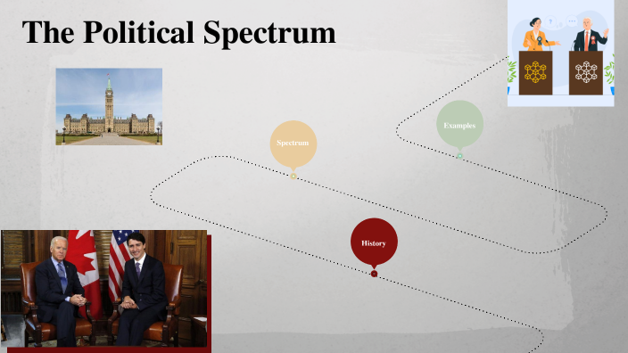The Political Spectrum by Brett Mitchell on Prezi