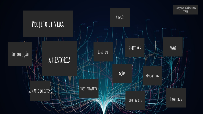 projeto de vida by layza cristina santos on Prezi