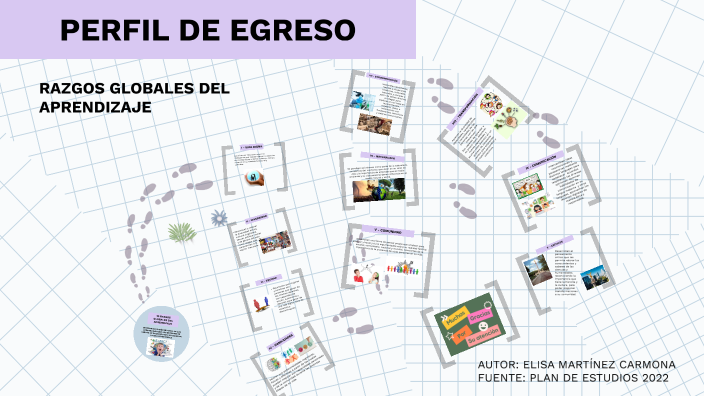 PERFIL DE EGRESO 2022 By ELY MARTINEZ On Prezi