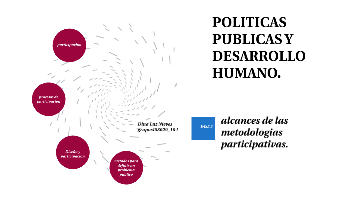 politicas publicas y desarrollo humano_ fase3 by salma perez on Prezi