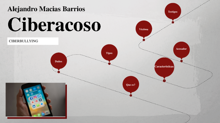 Ciberbullying y Ciberacoso by ALEJANDRO MACIAS BARRIOS on Prezi