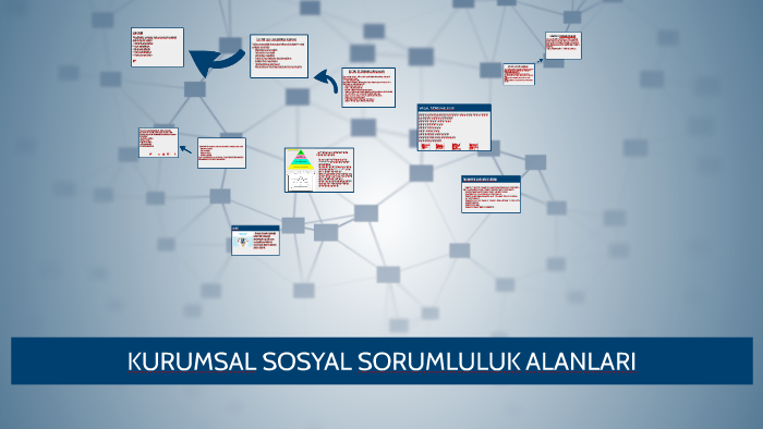 KURUMSAL SOSYAL SORUMLULUK ALANLARI By Nesibe ÖZDEMİR