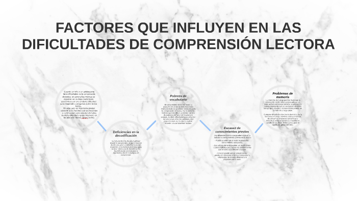 FACTORES QUE INFLUYEN EN LAS DIFICULTADES DE COMPRENSIÓN LEC by Grecia