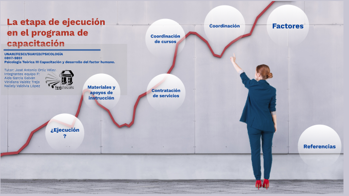 Etapa de ejecución en la capacitación by Jak LC