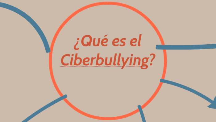 ¿Qué es el Ciberbullying? by flor di bartolo on Prezi