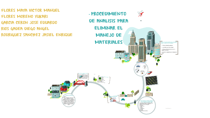PROCEDIMIENTO DE ANALISIS PARA ELIMINAR EL MANEJO DE MATERIA by Victor