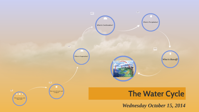 The Water Cycle by Rachel Thomas on Prezi