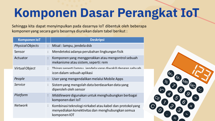 Komponen Dasar Perangkat Iot By Ryfial Azhar On Prezi
