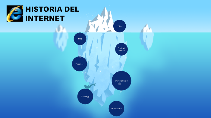 HISTORIA DEL INTERNET by abdel ivan hernandez hernandez on Prezi