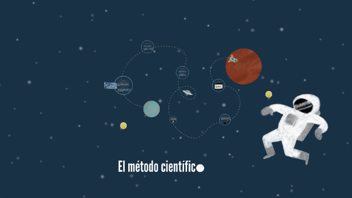 El metodo cientifico by cristian osorio on Prezi