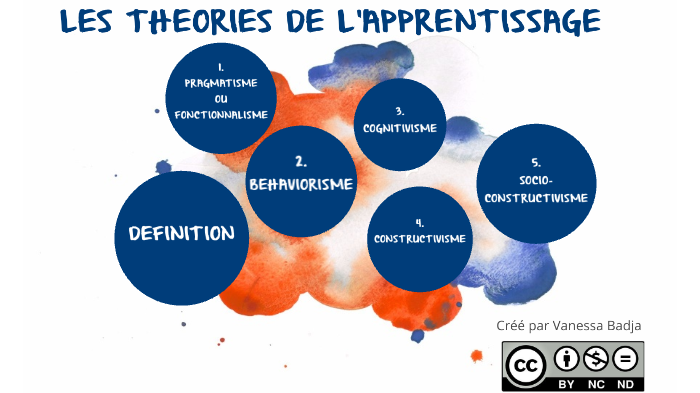 Les Théories De L'apprentissage By Vanessa Badja On Prezi