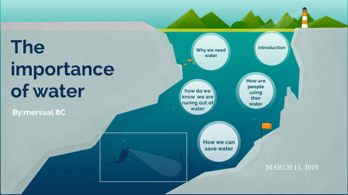 The importance of water by merssal nandana on Prezi