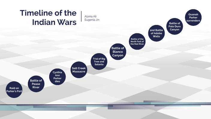 Timeline of the Indian Wars by Alaina Ali on Prezi