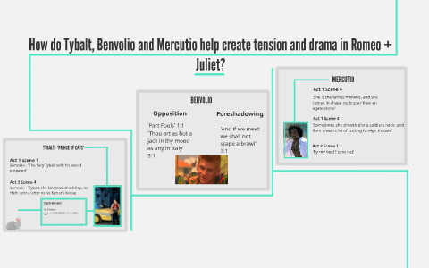 How do Tybalt, Benvolio and Mercutio help create tension and drama in ...