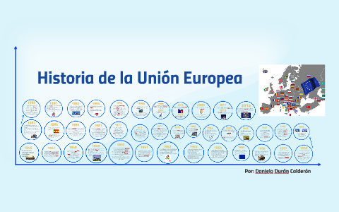 Historia de la Unión Europea by Daniela Durán on Prezi