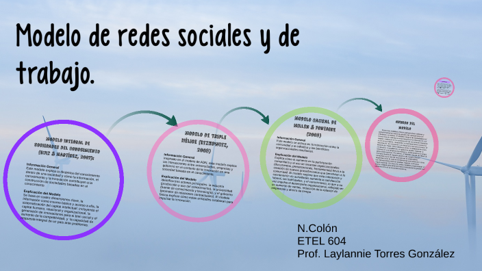 Modelo de redes sociales y de trabajo by Noreimy Colón on Prezi