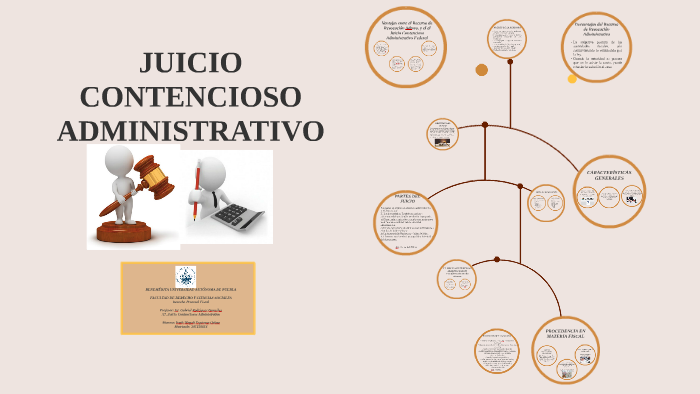 Juicio Contencioso Administrativo By Iveth Magali Espinoza O On Prezi 