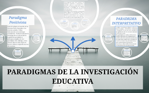 PARADIGMAS DE LA INVESTIGACIÓN EDUCATIVA By Víctor Briceño On Prezi