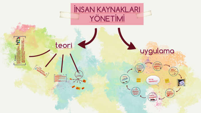 İNSAN KAYNAKLARI YÖNETİMİ by Mustafa Aksu on Prezi