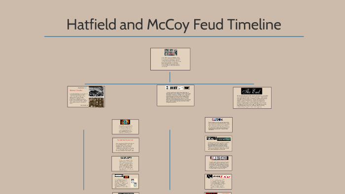 Hatfields And Mccoys Family Tree Chart