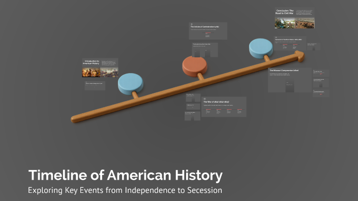 Timeline of American History by ELIAS EDUARDO MU OZ LOPEZ on Prezi