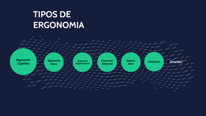 Parcial Ergonomia By Miguel Rincon On Prezi