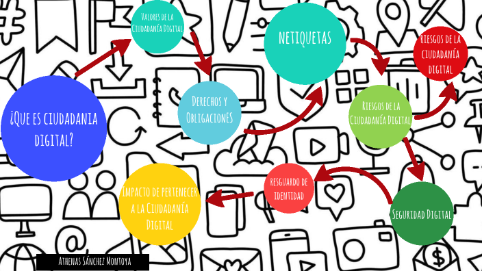 CIUDADANIA DIGITAL by Athenas Sánchez Montoya on Prezi