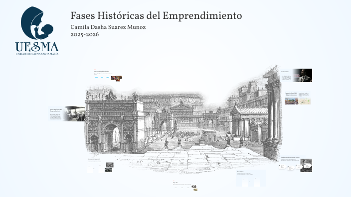 Fases Históricas del Emprendimiento by Camila Dasha Suárez Muñoz on Prezi