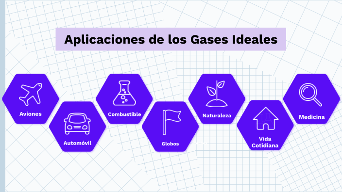 Aplicaciones de los Gases Ideales by Alessandra Rivera Arrieta on Prezi